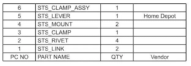 Parts List Attributes NX CAD Parts List Attributes