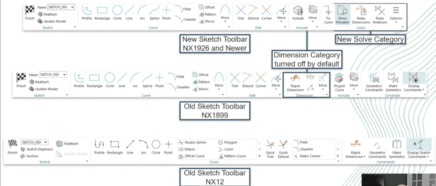 NX Sketch Toolbar NX Toolbar