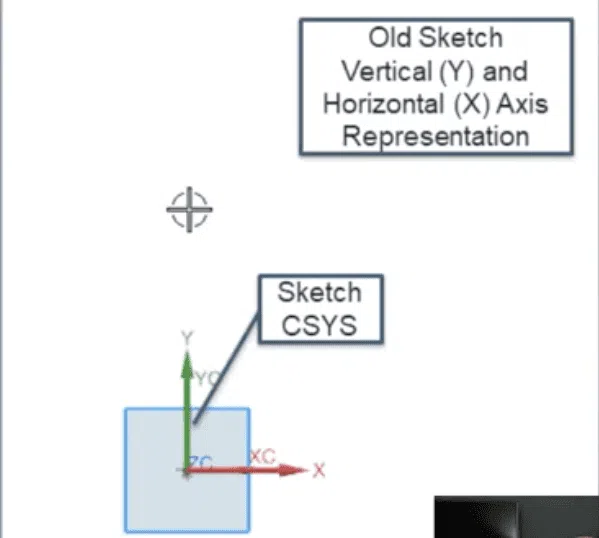 Vertical and Horizontal Axis Sketch CSYS