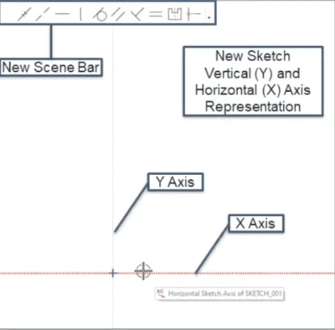 Axes X and Y Axis