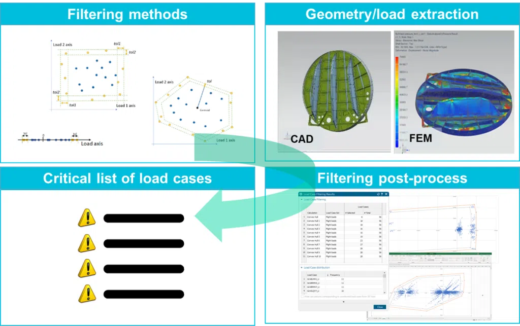 SC3D-2022-1.1-Load-Case-Filtering-Aerostructures