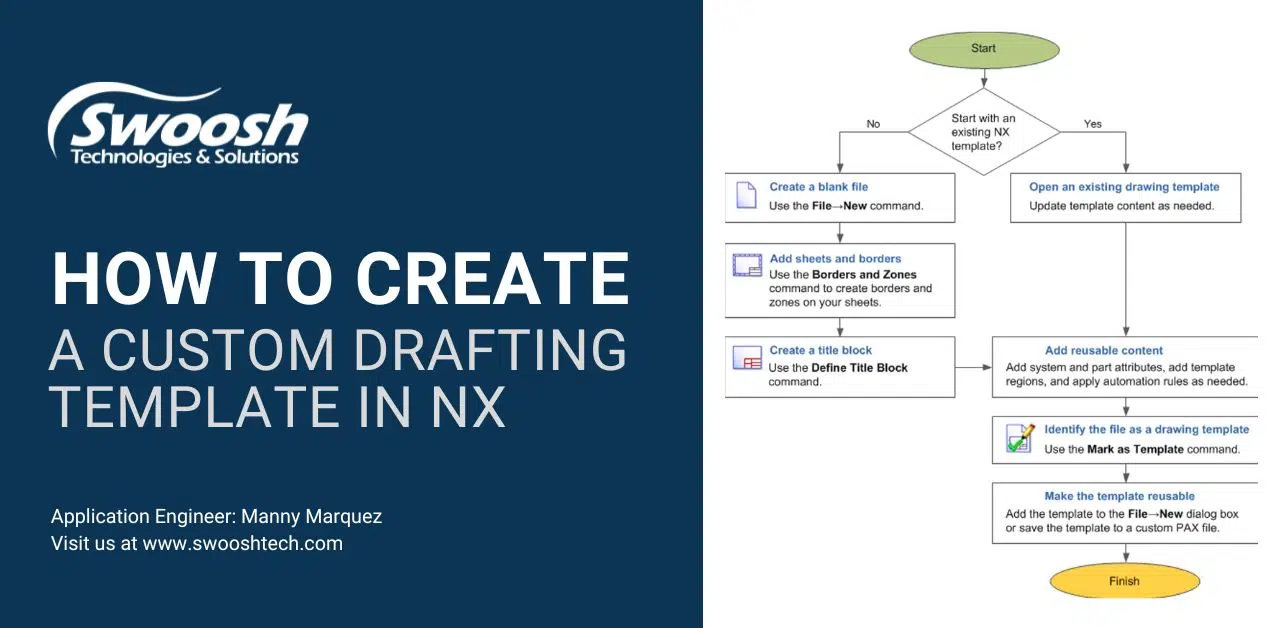 How to create a custom drafting template in NX